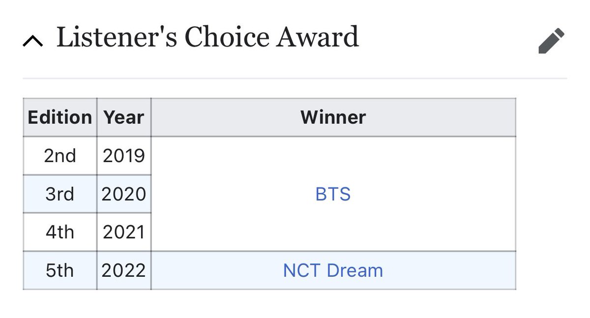 NCTDreamINA's tweet photo. BANGGA BANGET SAMA /DREAMIES 😭 https://t.co/MzpxEkJXee