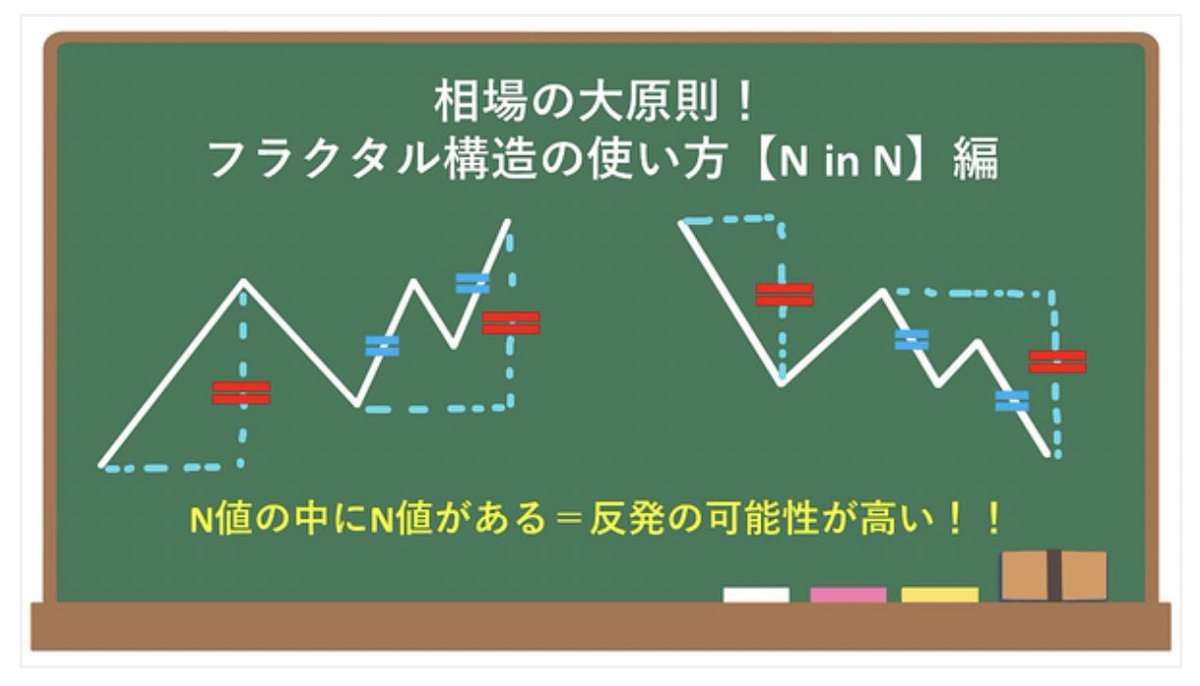 mawarana1sush1's tweet image. 本当は教えたくないですが、ほぼ間違いなく相場が反発するポイントをこっそり教えます。それは値幅✖️フラクタル構造の理論で、N値の中に小さなN値が現れた時です。僕の手法ではこれを「N in N」と呼んでいて、簡単に見つけらるのでオススメです。少しでも参考になったらいいねで教えてください。