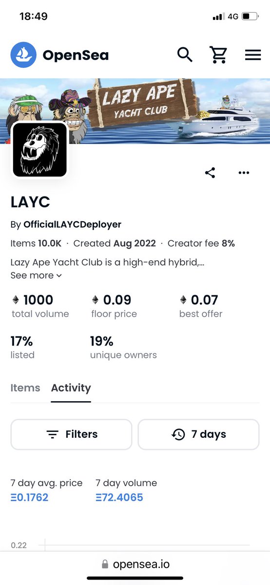 💥 BOOOOMNM !!! #LAYC -> 1000 eth -> sales volume #opensea …. After ONLY 6 weeks !!! Congratulations to you all 🍾 Incredible… be part of the winning community, we would love to welcoming you ♥️🙏🔥💪🏻📈🚀💯👑 <a href="/LazyApeYC/">Lazy Ape</a>