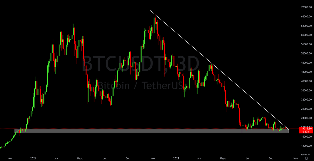 Crypto Profe tweet media