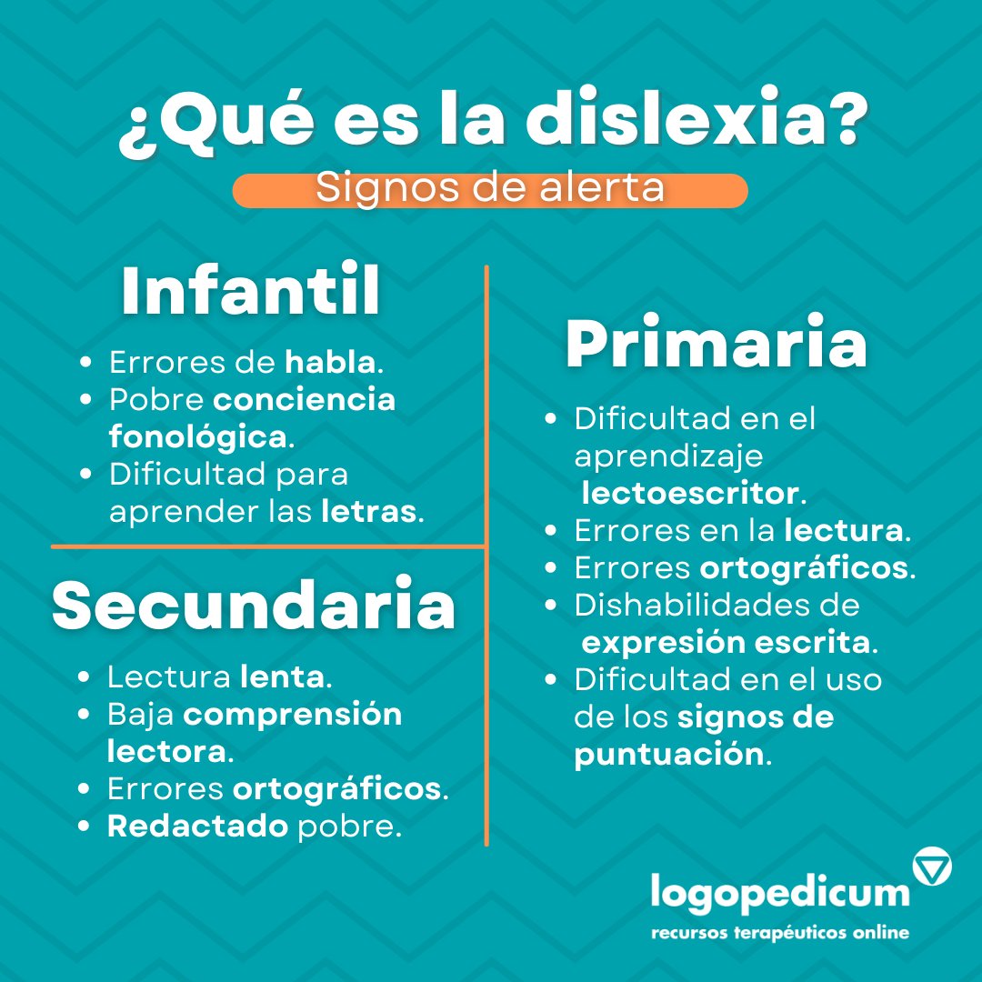 logopedicum's tweet photo. Para conmemorar el Día Internacional de la Dislexia, te traemos algunos signos de alerta que te ayudarán a detectarla de manera precoz 👉🏼

https://t.co/8qeAXclpZy

#logopedicum #logopedia #dislexia #signosdealerta #diainternacionaldislexia #logopediadivertida https://t.co/oBGkC72G00