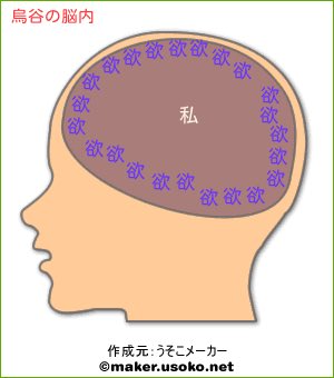 烏谷の脳内メーカー結果 #うそこメーカー https://t.co/B22lyzdw46 

煩悩しかない 