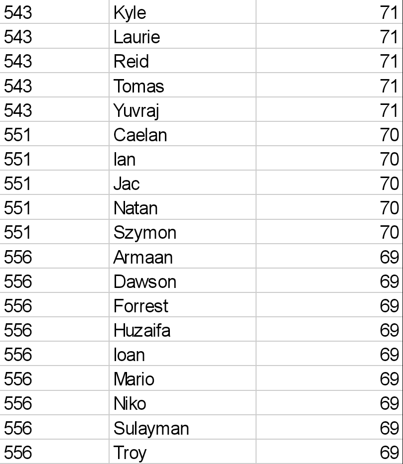 IanAndIainNews's tweet photo. Ian has risen up the baby names list in England and Wales. Now the 551th most popular name, up from 598th last year 📈
#ianandiainnews #babynames #ian #iannews #leastpopularnames #leastfavouritensmes #mostpopularnames https://t.co/LWajpXdwBs