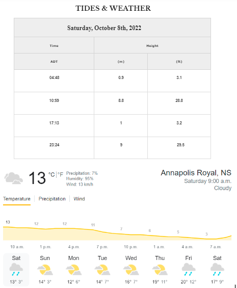 Good morning!
Tides and Weather for Saturday, October 8th, 2022.
Please check local burn restrictions.