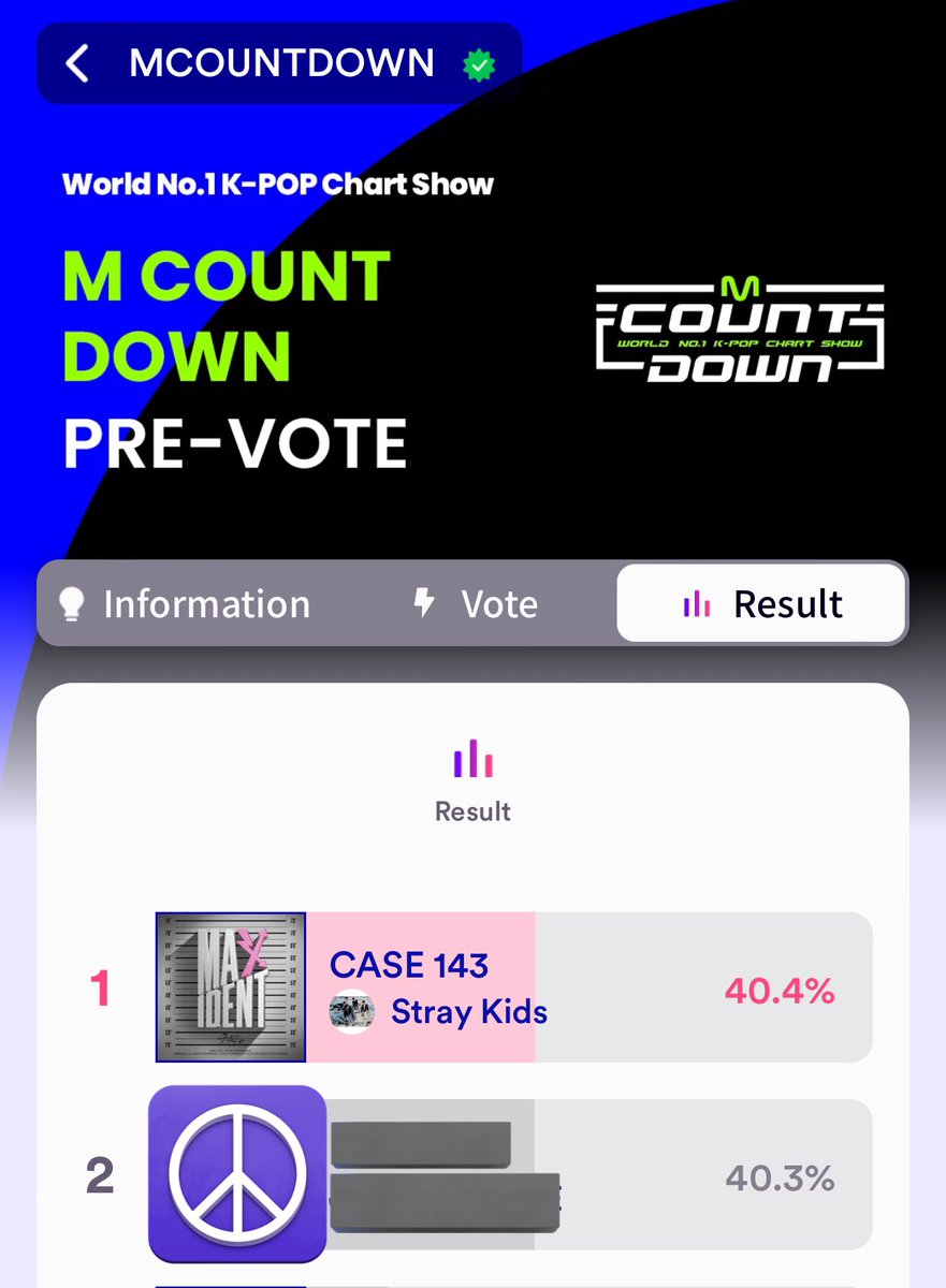 🚨🚨 AUMENTEM O GAP! 🚨🚨

Stays, já votaram nos #StrayKids no Mnet Plus para lhes darmos uma 🏆 no MCountdown para a semana?

🔥 Então VOTEM AGORA! 🔥
mnetplus.world/community/vote

TUTORIAL
🔗 bit.ly/SVZMnetPlus

©️ To <a href="/StayVotingZone/">Stay Voting Zone</a>