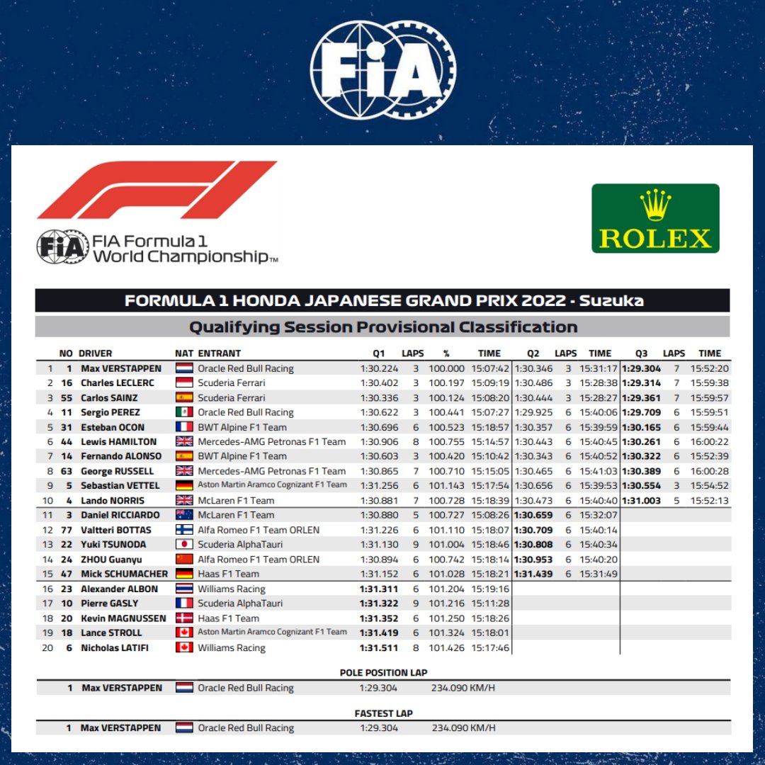 todays f1 results 2022
