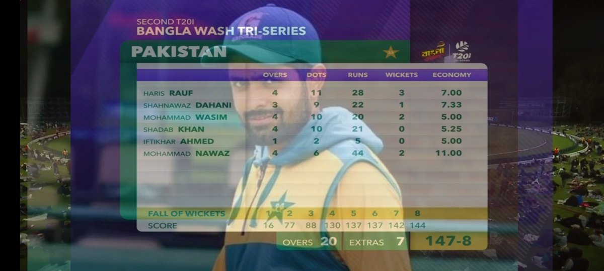 ItxMnt's tweet photo. Trust me this is not even our full strength Bowling lineup 😉
#PakvsNz 
#ShinningLikeStars 🌟 https://t.co/BNzXcHDduF