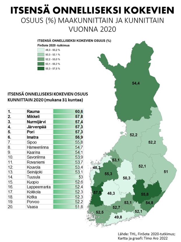 Myö Mikkeliläiset ollaan Suomen onnellisimpien joukossa, vai jopa maailman👍