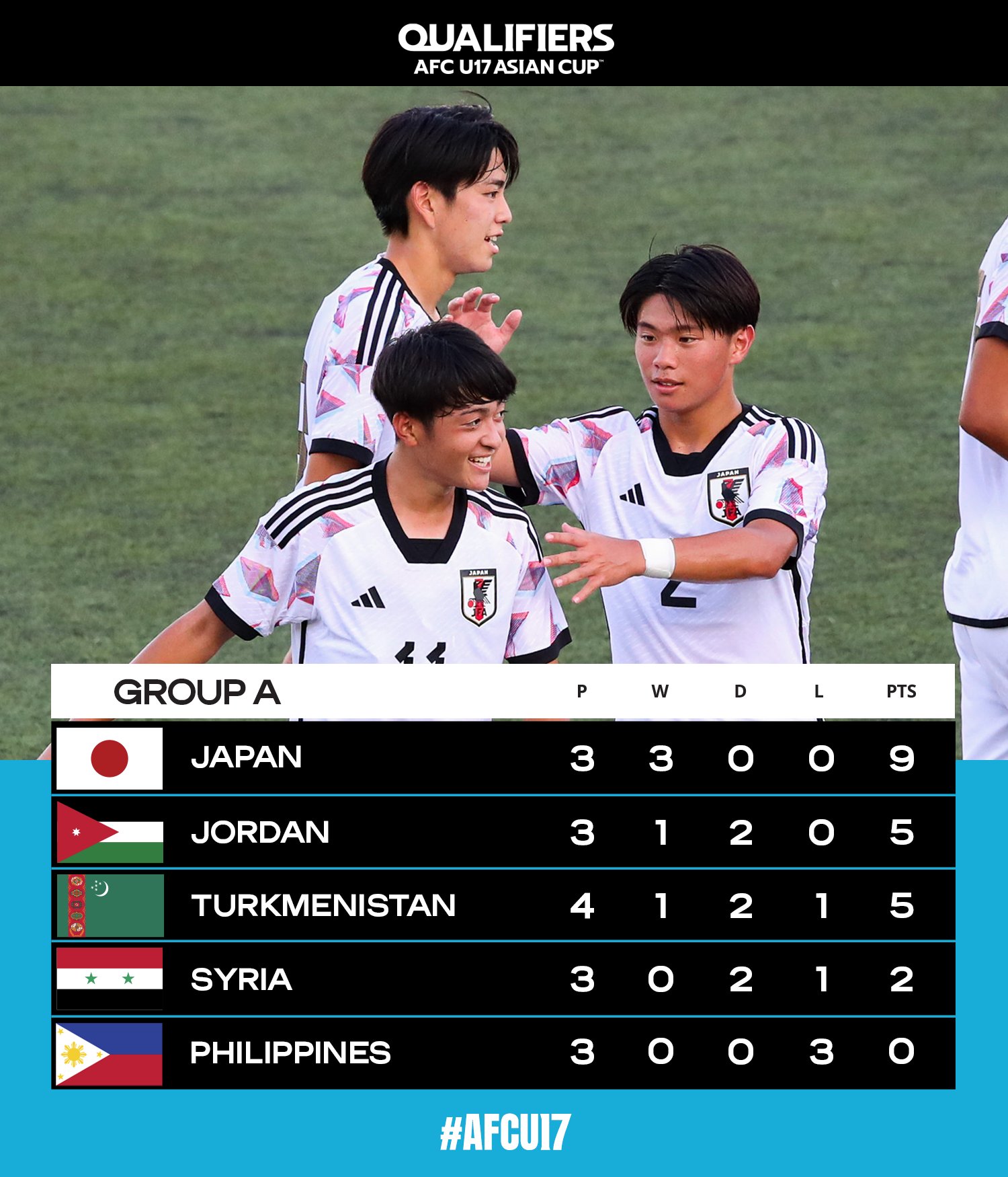 AFCアジアカップ公式 on Twitter