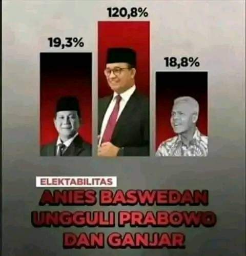 WagimanDeep212_'s tweet photo. Elek stabilitas bliyo smangkin tak terbendung.. ❤️ https://t.co/BfiQZywvDD