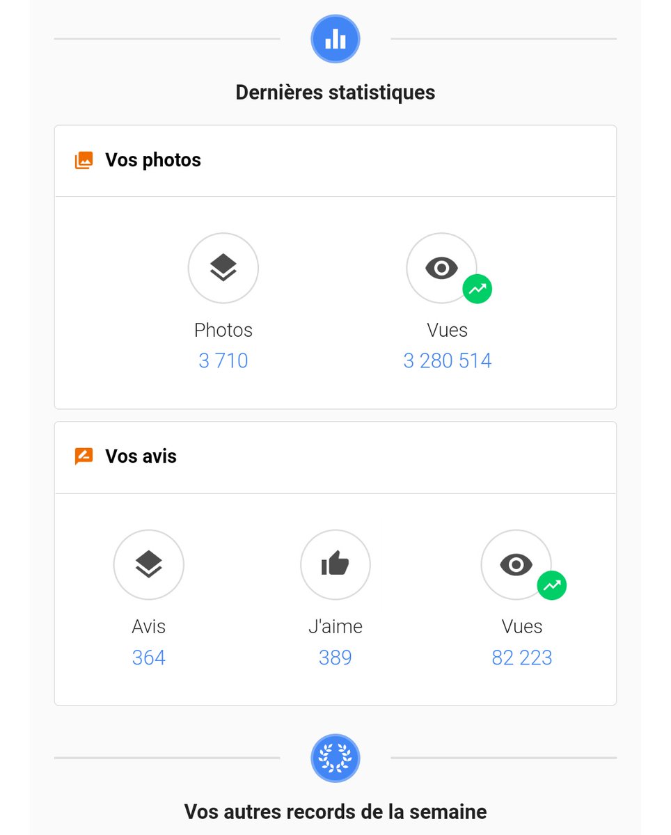 Nick_KingYNK's tweet photo. Des petits gestes, aux impacts énormes...
Mes dernières semaines en chiffres sur @googlemaps, dans l'aventure @localguides
Ces contributions, permettront de prendre une bonne décision, one day. Alors, #LetsGuides
Bon Weekend à vous @benjimk @SORAZIZ @TheoKASI @JSebisaho https://t.co/XLYKQPxGlL