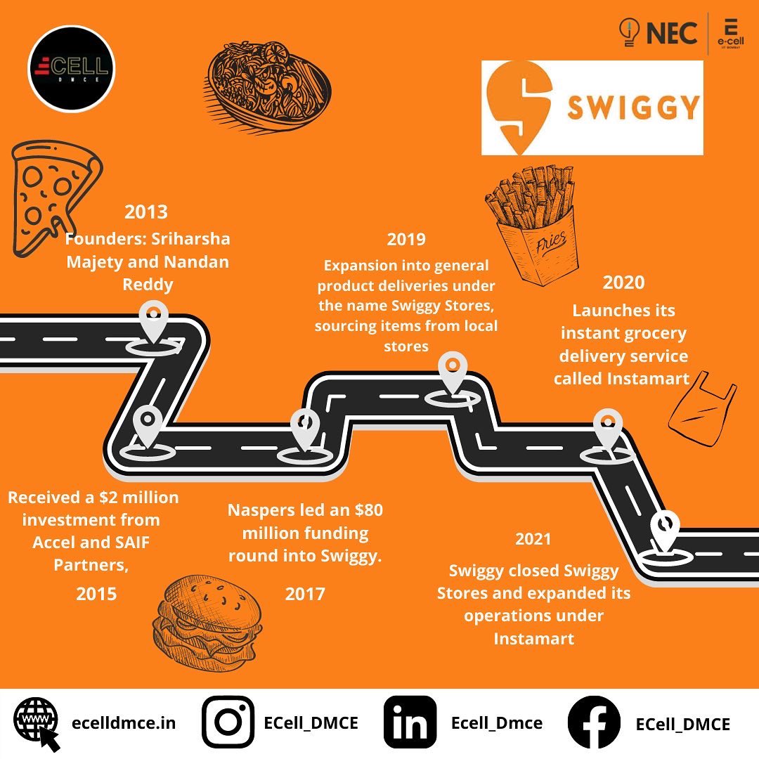 Ecell_DMCE's tweet photo. The next two contenders of the Duopoly game...
ZOMATO &amp; SWIGGY
THE DUOPOLY GAME
The duopolies that you can't miss on
Stay tuned for more such content....🌟
#duopoly #duopolysimplified #duopolygame #ecelliitbombay #nec_ecell_iitbombay #necineverycollege #series #zomato #swiggy https://t.co/hyPvjBmuUe