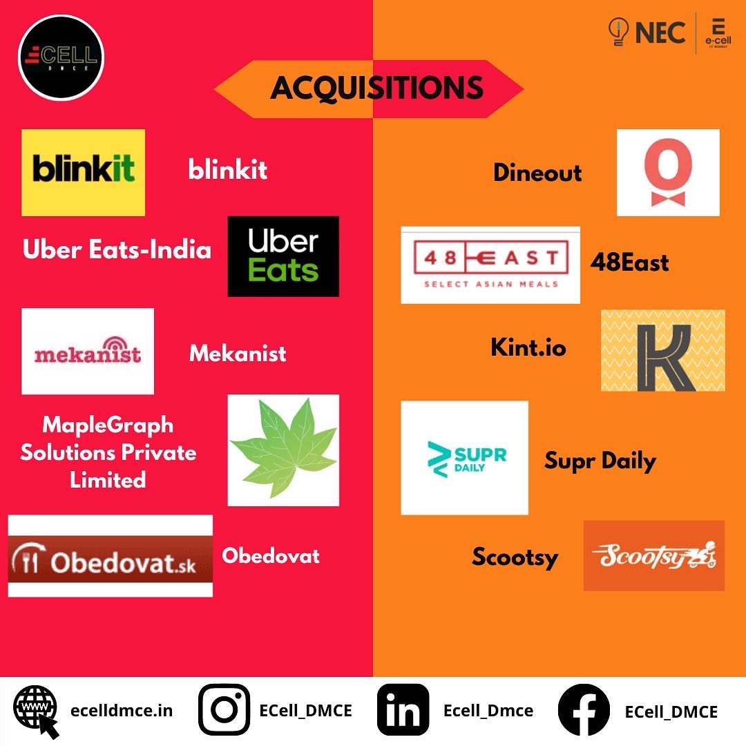 Ecell_DMCE's tweet photo. The next two contenders of the Duopoly game...
ZOMATO &amp; SWIGGY
THE DUOPOLY GAME
The duopolies that you can't miss on
Stay tuned for more such content....🌟
#duopoly #duopolysimplified #duopolygame #ecelliitbombay #nec_ecell_iitbombay #necineverycollege #series #zomato #swiggy https://t.co/hyPvjBmuUe