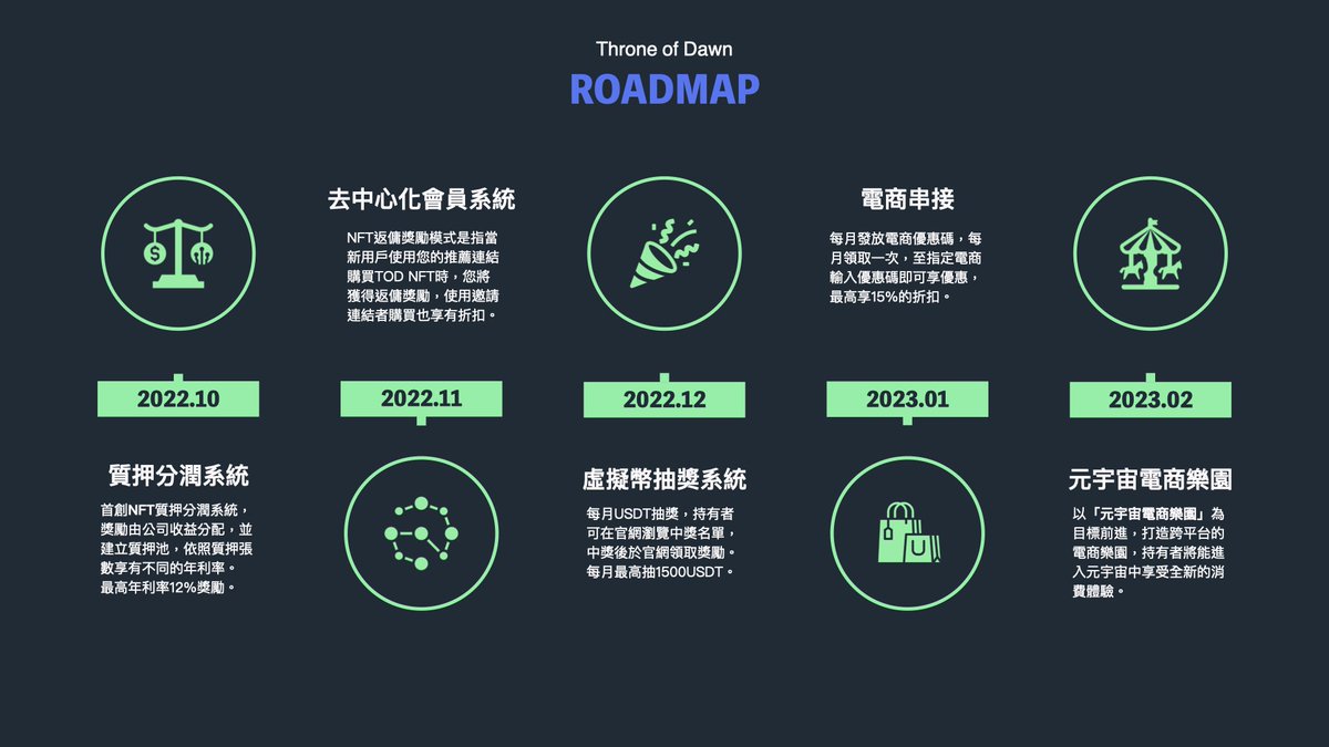 Ethan9817's tweet photo. 𝕿𝖍𝖗𝖔𝖓𝖊 𝖔𝖋 𝕯𝖆𝖜𝖓 (@ThroneofDawn)
This web3.0 project I think is interesting, because it doesn't like other Chinese project keep want project grow up very fast, keep send many gifts or usdt to make people join. it's like a tree grow up slowly but healthy https://t.co/oDmqcyiex7