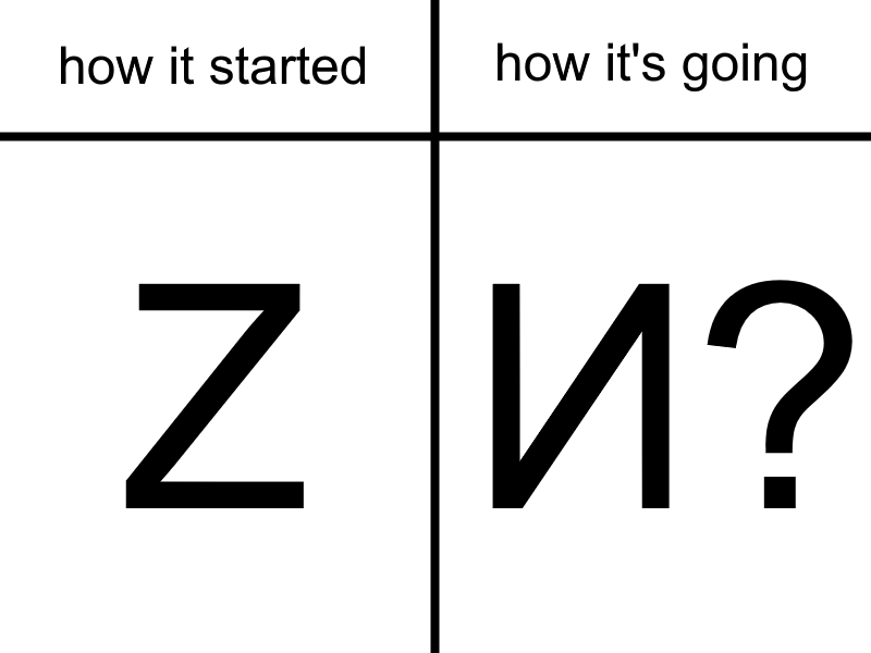 How is started. How is started