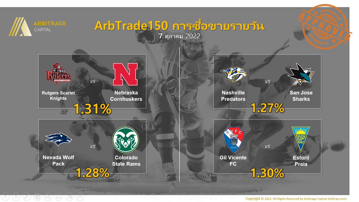 arbcapthailand's tweet photo. ArbTrade150 การซื้อขายรายวัน (7 ตุลาคม 2022)

ROI สูงสุด: 1.31%
ROI ต่ําสุด: 1.27%
ROI เฉลี่ย: 1.29%

#ArbTrade150 #SportsArbitrage #ArbitrageTrading #ArbitrageCapital #ArbCap 
#ArbCapThailand https://t.co/PmDhP55kCW