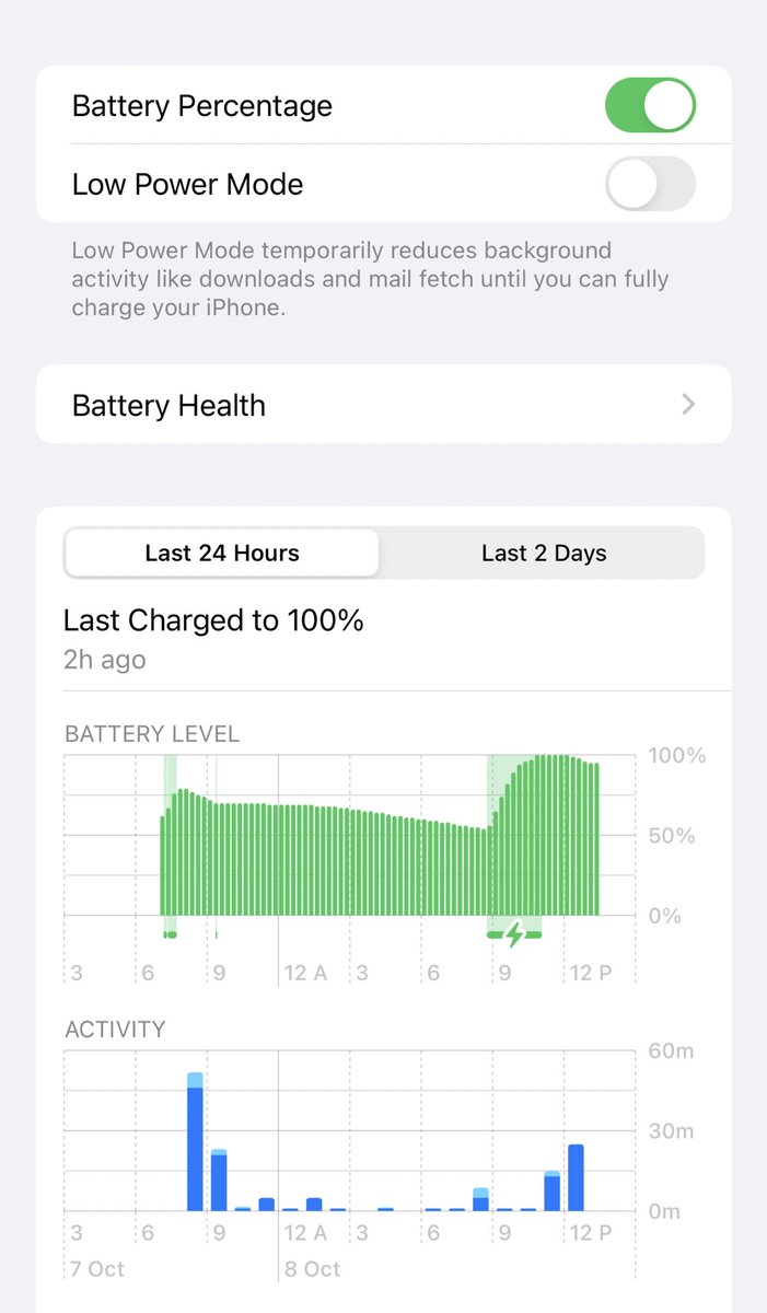 My 3 years old OnePlus phone battery is better than iPhone 14 Pro Max. Even iPhone 13 Pro Max battery backup is far better.