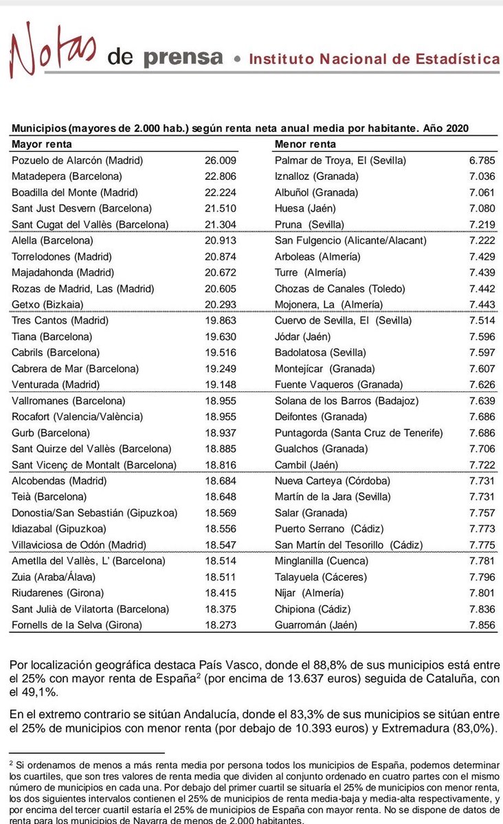 JoseLVillarigl's tweet photo. Y después de esta información podemos seguir pensando que para qué un Poder Andaluz #AndalucesLevantaos https://t.co/QzBXAwkAg8