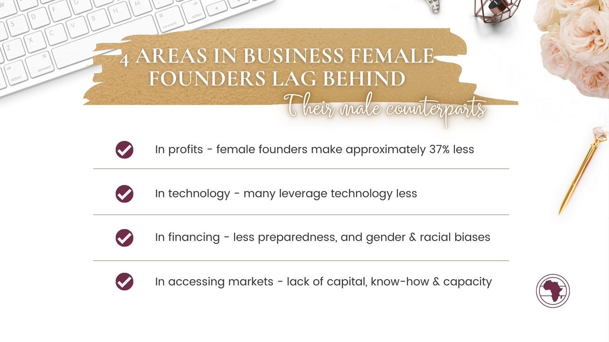 FemFoundersAf's tweet photo. 4 areas we focus on to support female founders become bankable:

1. Revenue growth
2. Digitisation
3. Investment-readiness and capital-raising
4. Access to markets

#FundFemaleFounders https://t.co/c5oI3eJbtK