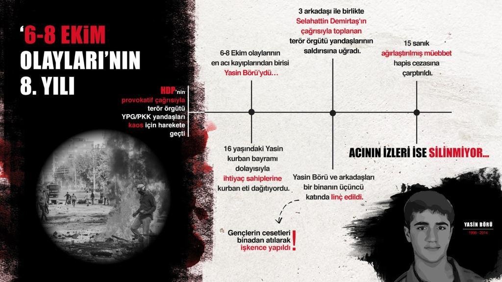 Selahattin Demirtaş'a özgürlük isteyenler, kahvaltı hayali kuranlar iyi okusunlar. 

6-7-8 Ekim'de HDPKK Vahşeti 'nin aktörleri unutmayın.