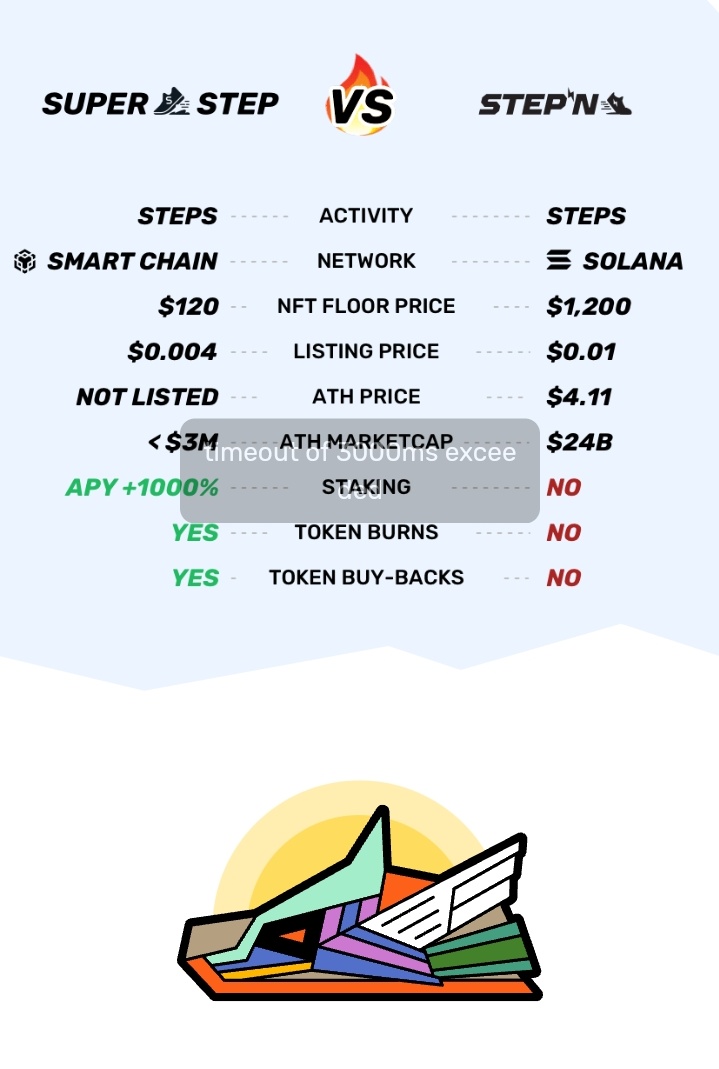 CCTeddyClub's tweet photo. compare #stepn and with my #superstep and decide what you wanted to join if you wanted to Join super step you get free super step and get #NFT from the sign in 
For More Information #BNB
https://t.co/IQMRK2CUVW
# https://t.co/pDMu7zea81