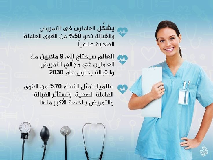 AwwadLeena's tweet photo. تتصاعد صرخات فئة التمريض القانوني والقابلات بملاك وزراة الصحة لرفع الظلم وللمطالبه  بشمولهم بتعديلات نظام الحوافز الأخير حيث تم استثنائهم بظل غياب تام لدور  النقابة التي تعتبر المظلة القانونيه لمنتسبيها #المولود_النبوى_الشريف 
#حوافز_التمريض_القابلات https://t.co/V8y2sBWKYv