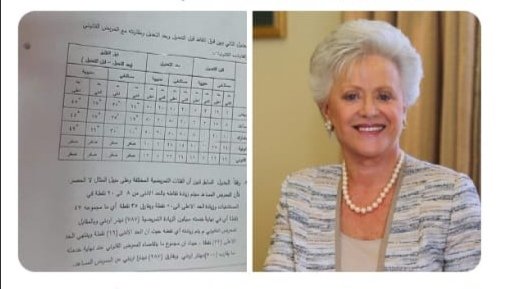 roaarami123's tweet photo. السلام عليكم 
#مولد_نبوي_شريف
#حوافز_التمريض_القابلات
سمو الاميره منى الحسين، راعيه التمريض و القباله في اقليم شرق المتوسط
نناشد سموكم برفع الظلم عنا نحن التمريض والقابلات في اردن الخير بلد الخير https://t.co/fIUGCJUoAF