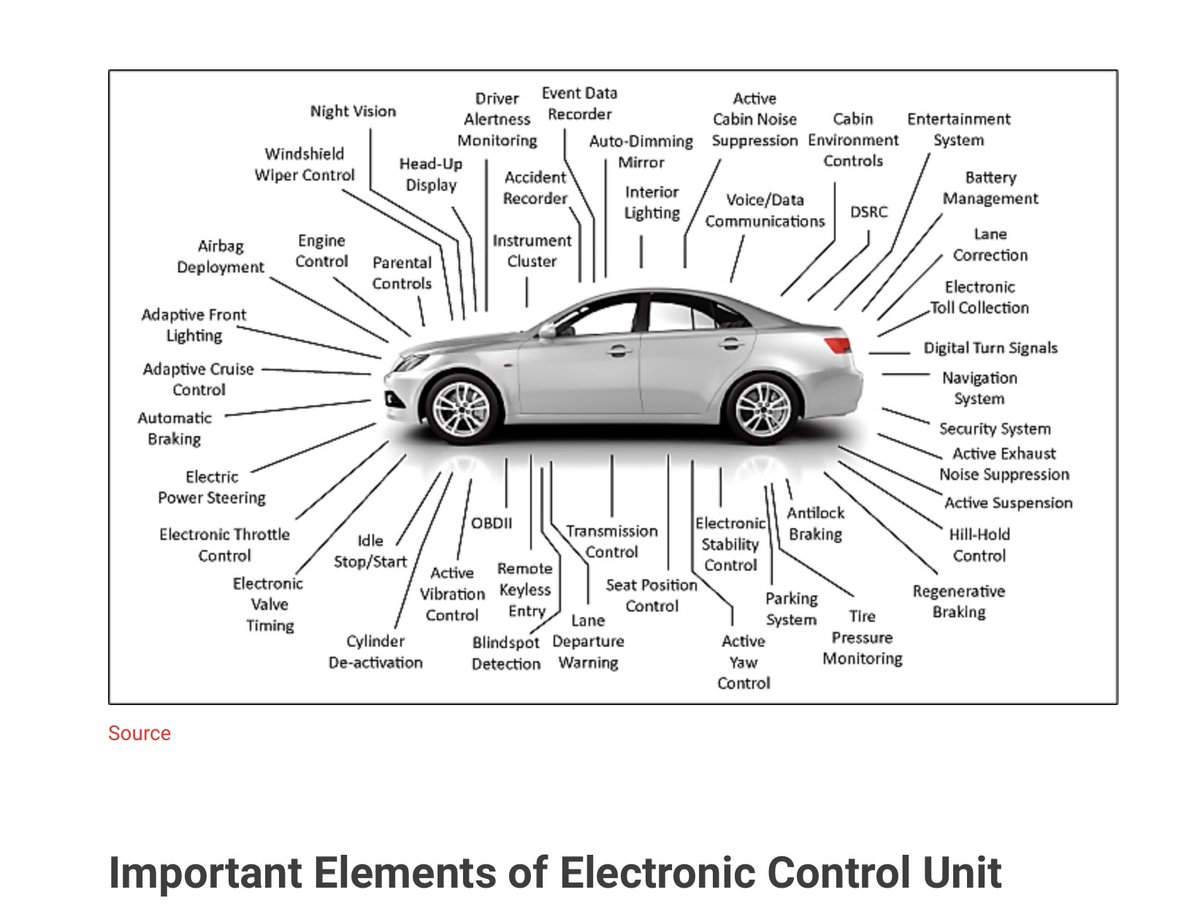 <a href="/alex_avoigt/">Alex</a> And the LAMs have delegated the design and supply to Tier 3/4/5 suppliers and then expect them all to seamlessly integrate. Not going to happen with out a Universal Operating System - Software . Vertical Integration from Day 1 or Chaos.