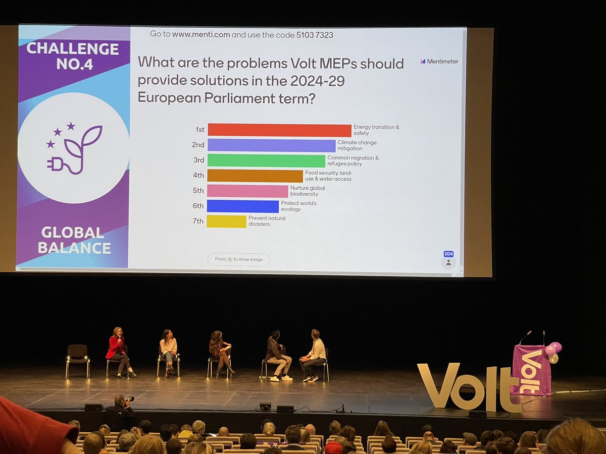 Spannende Podiumsdiskussion zum Thema Global Balance bei der European General Assembly von Volt in Prag. #VoltGA #VoteVolt