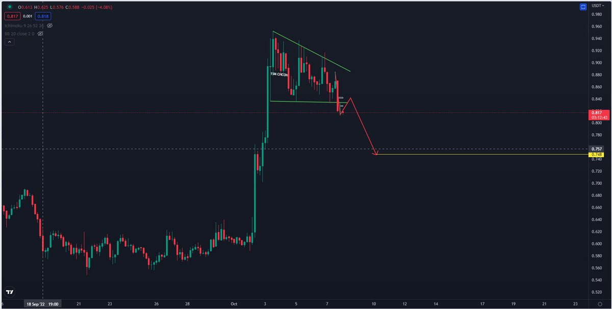 CryptoThannos's tweet photo. $LIT/USDT
Short setup https://t.co/lOZPMrGT3o