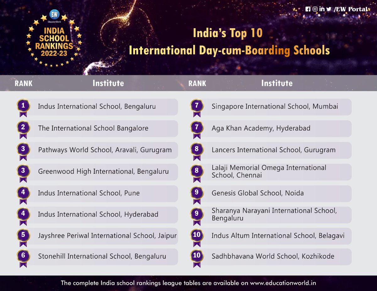 EducationWorld India tweet media