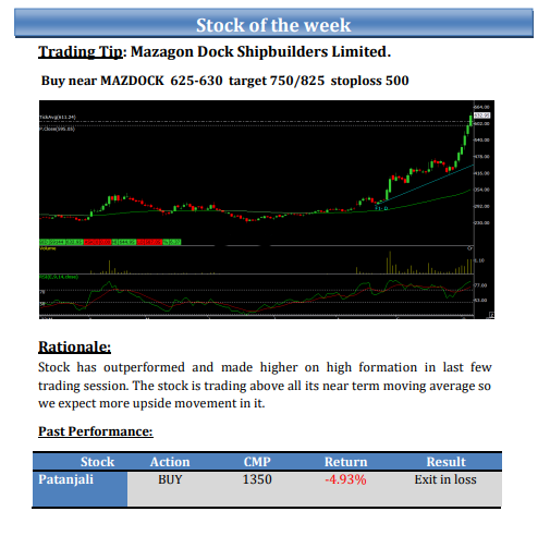 shraddhamrkt's tweet image. Weekly #EquityReport - #Stock of the Week 
(10th Oct to 14th Oct 2022)

#futuremarkettips #stockmarkettips #stockoptiontips #stockfuturetips #equitytips