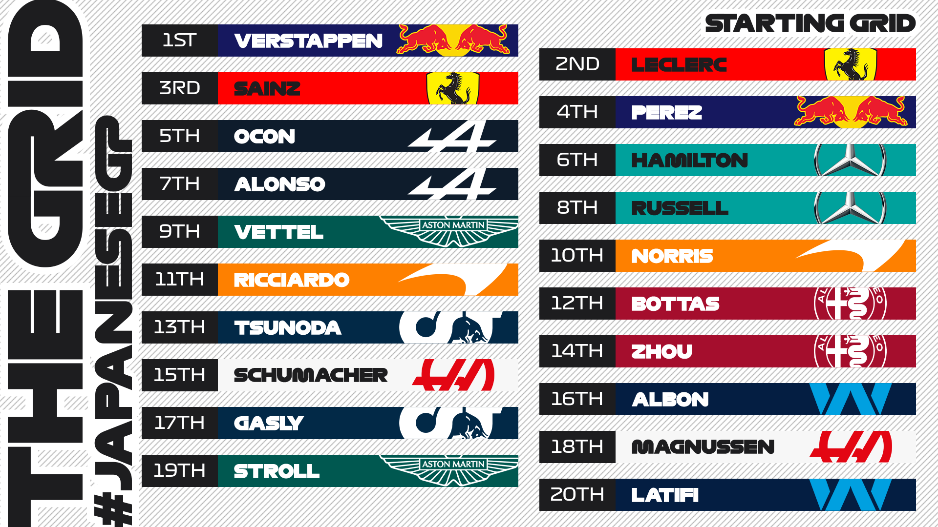 A starting grid graphic for the Japanese Grand Prix, showing all 20 drivers in their grid positions in team colours and badges. From top to bottom, we have... Verstappen P1, Leclerc P2, Sainz P3, Perez P4, Ocon P5, Hamilton P6, Alonso P7, Russell P8, Vettel P9, Norris P10, Ricciardo P11, Bottas p12, Tsunoda P13, Zhou P14, Schumacher P15, Albon P16, Gasly P17, Magnussen P18, Stroll P19, and Latifi P20.