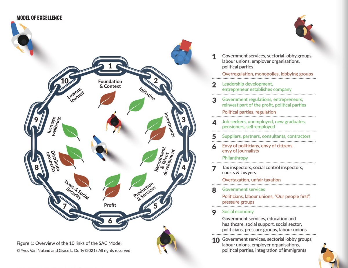 Rashad__Issa's tweet image. The theory of excellence and the SAC model explained in this edition of Quality World Magazine.

The model can help countries, states, and organisations (private &amp;amp; public sector) assess excellence.

Go to page 46 and enjoy reading!

#Quality #Excellence #SACModel 
@Qualityworld