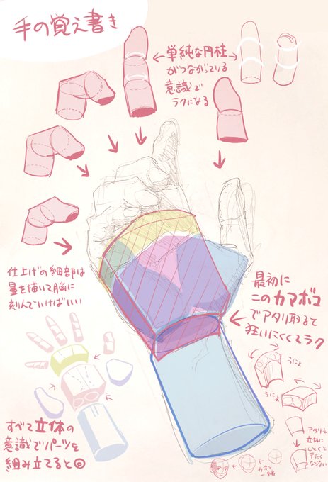 手の描き方の覚え書き 