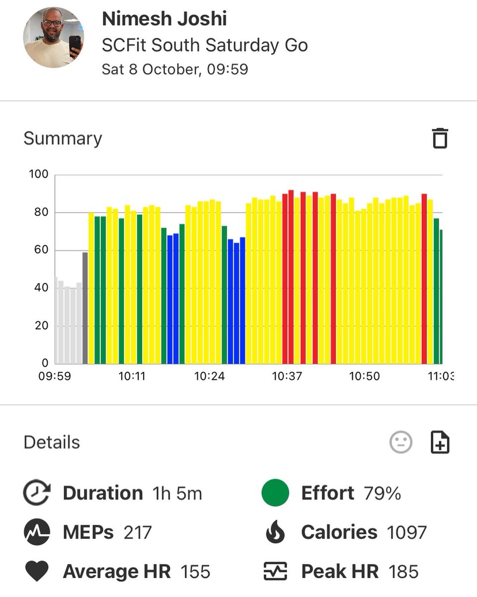 NJFatToFit's tweet photo. I’ve started up with #Crossfit recently. Always had in my head that I wouldn’t be able to do it but turns out, I can! Obviously I’m no expert and got a long way ahead as part of my #fitnessjourney but already enjoying the experience! @SCCF_UK #Stirchley #Birmingham https://t.co/P794yTKNrn