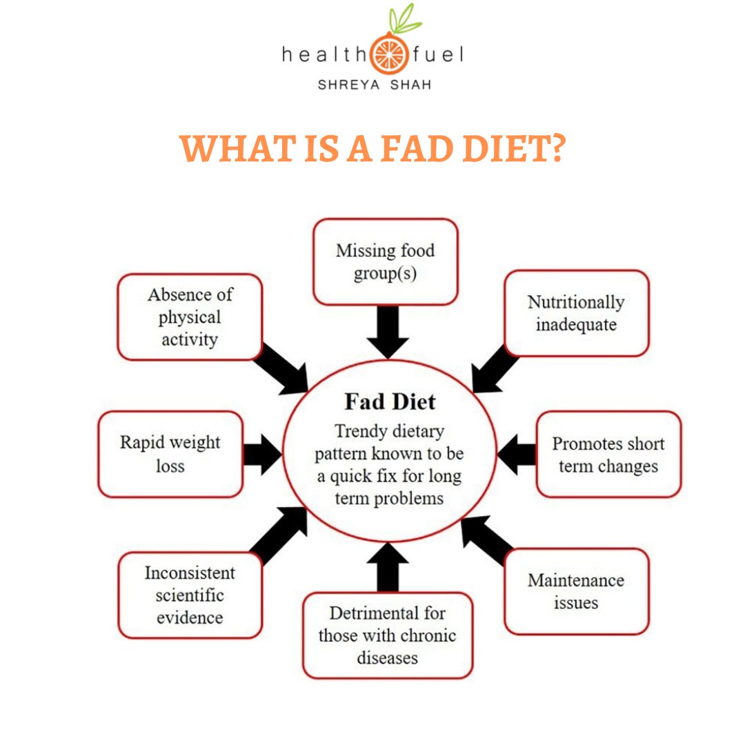 ShreyaShah22's tweet photo. Why Fad diets dont work?

1.Promises a quick fix
2.Short-term temporary results
3.Excludes an entire food group
4.Has rigid food rules
5.Not sustainable in the long run
6.Promotes supplement over food

So next time u see an advertisement promising you quick weight loss-Skip it https://t.co/b2HfZduWPy