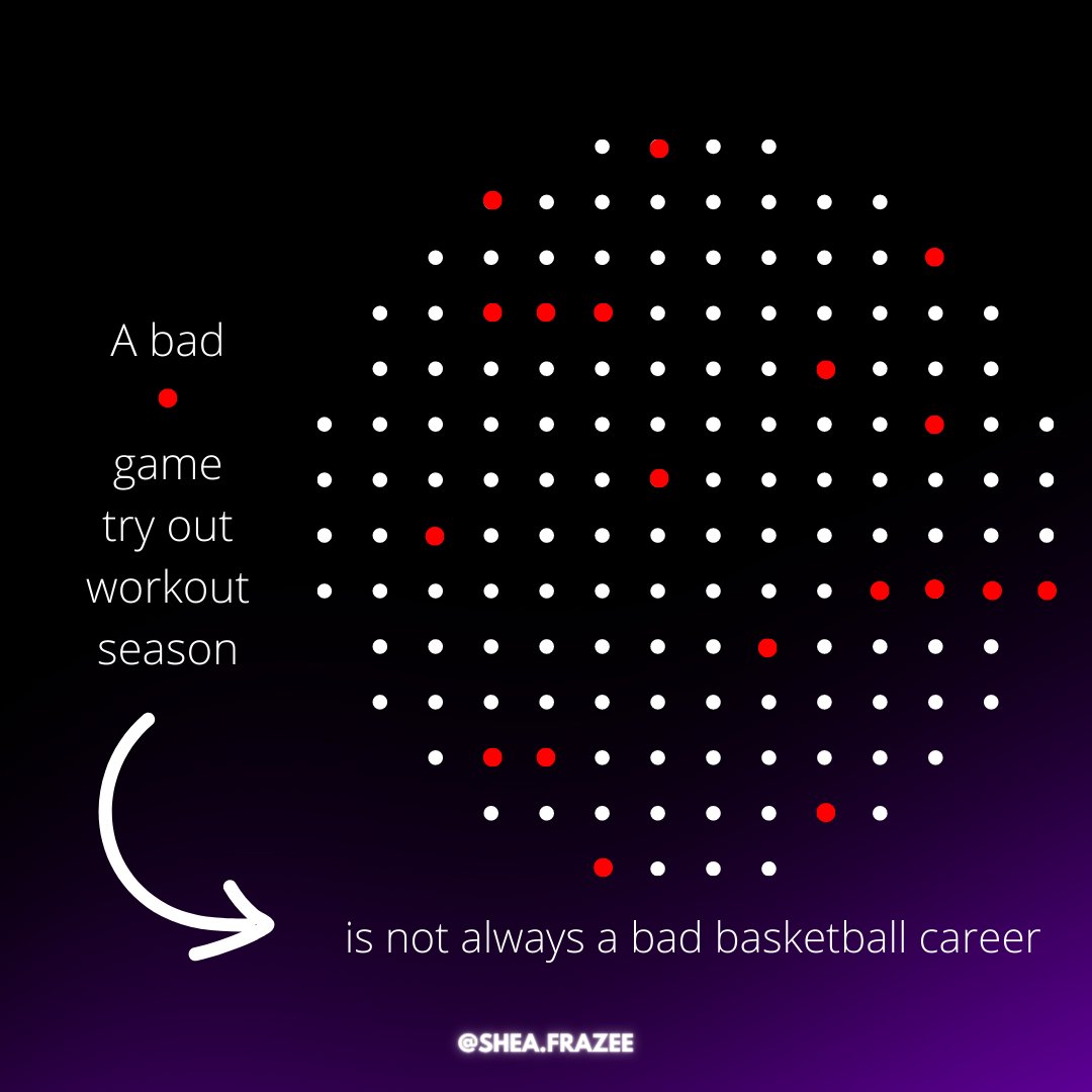 sheafrazeee's tweet photo. In a world full of highlights, it can be difficult to remain in touch with the big picture #sheafrazee #nba #basketballtraining 
https://t.co/xpoVbu1cM8 https://t.co/0kREmyZkXv