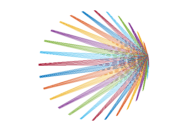 MATLAB's tweet photo. Did you submit your entry for the #MATLABCentral Mini Hack Competition yet?! Generate an image using up to 280 characters of MATLAB code for a chance to win Amazon Gift cards &amp; MATLAB merch: https://t.co/bUmWg9xaiu 

👀 Sneak peek: check a few of this week's submissions 👇 https://t.co/8342ww3wFb