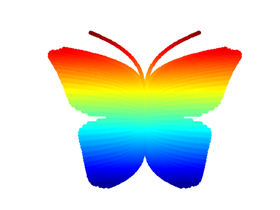 MATLAB's tweet photo. Did you submit your entry for the #MATLABCentral Mini Hack Competition yet?! Generate an image using up to 280 characters of MATLAB code for a chance to win Amazon Gift cards &amp; MATLAB merch: https://t.co/bUmWg9xaiu 

👀 Sneak peek: check a few of this week's submissions 👇 https://t.co/8342ww3wFb
