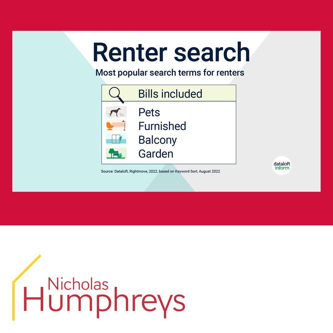 Most popular search term for renters 🔍

‘Bills included’ is the most popular search term for renters seeking to find a new place to call home. Renters are keen to have certainty on their monthly outgoings as the cost-of-living squeeze continues!

#dataloft #statistics