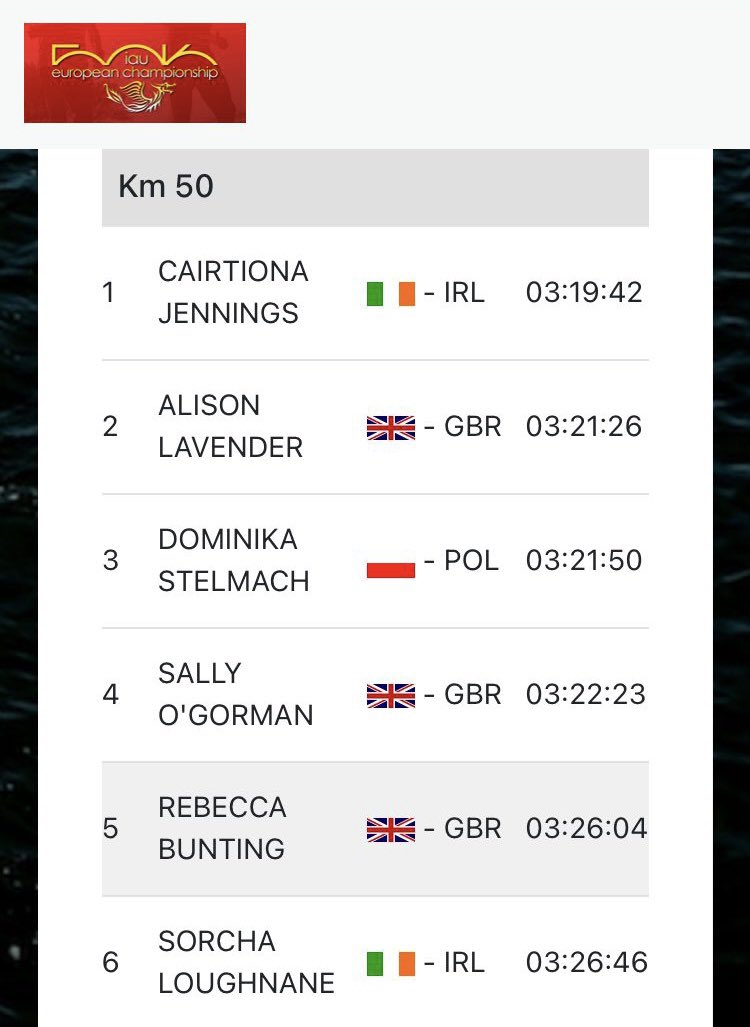 Brilliant performances from 🇬🇧 team at the IAU 50km European Championships this morning!
🥈for Alison Lavender
🥉for Andrew Davies

👏🏼👏🏼👏🏼👏🏼👏🏼
#whereitstarts