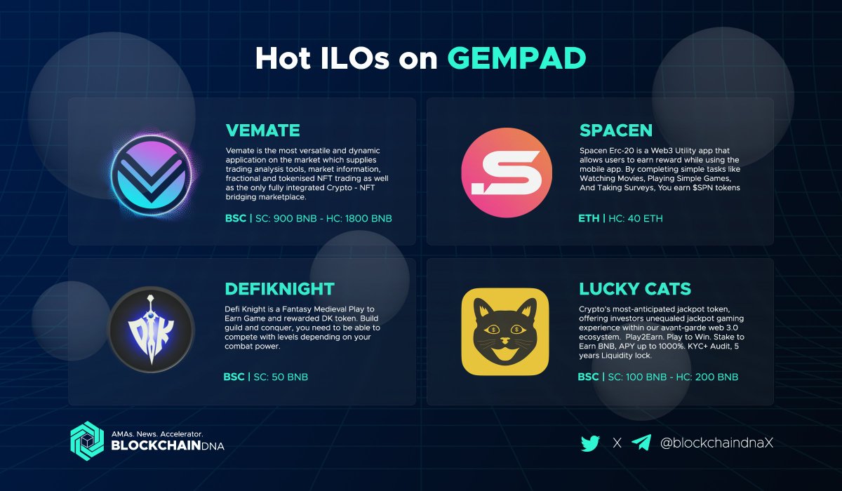 DieselOTC's tweet photo. #BlockchainDNA has identified 4 worthy to have a look ILOs on @TheGemPad 

1. Vemate - #Vemate
2. SpaceN - @SPACEN17 
3. DefiKnight - @DK_DefiKnight 
4. Lucky Cats - @katztoken https://t.co/0WtDUpuBmX