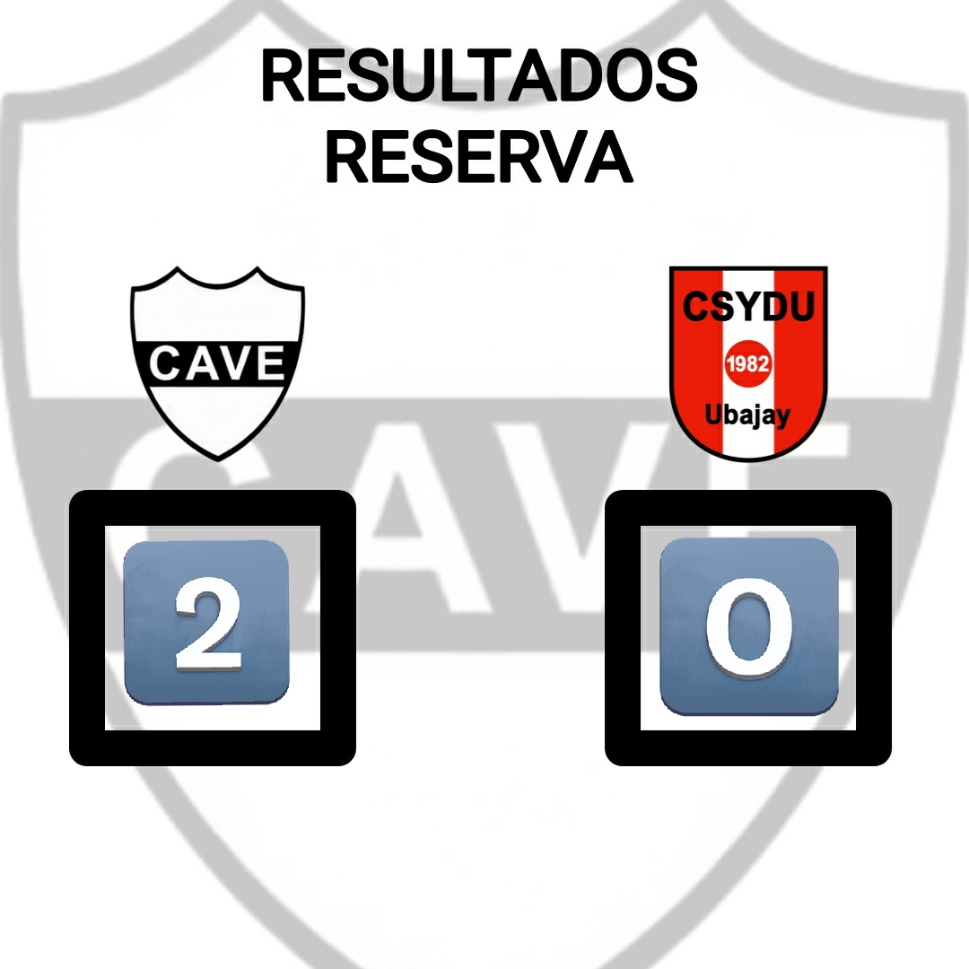 CAVEFUTBOLMAYOR's tweet image. #FutbolDepartsmental
RESULTADOS Y GOLES del encuentro frente a #Ubajay de ayer por la noche...

#RESERVA
Goles.
⚽⚽ Traverso Emiliano

#PRIMERA
Goles.
⚽⚽⚽Vega Lucas
⚽ Ramírez Leandro