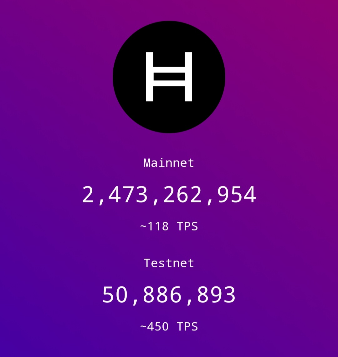So many enterprise use cases are about to go live on #Hedera & what we are about to witness is going to be historic for crypto 🚀 Hedera is going to disrupt every single industry in the world by bringing true value to many people, businesses, organizations & governments. $HBAR