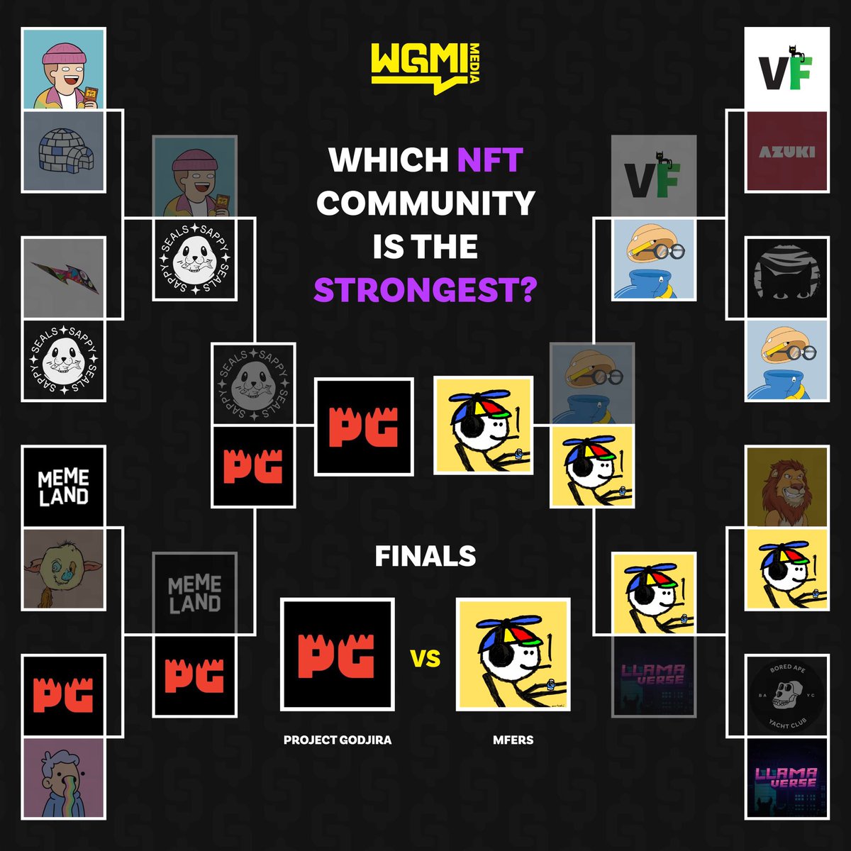 The moment we’ve all been waiting for… The championship round!!! @PGodjira vs #Mfers! Cast your vote below 👇👇👇