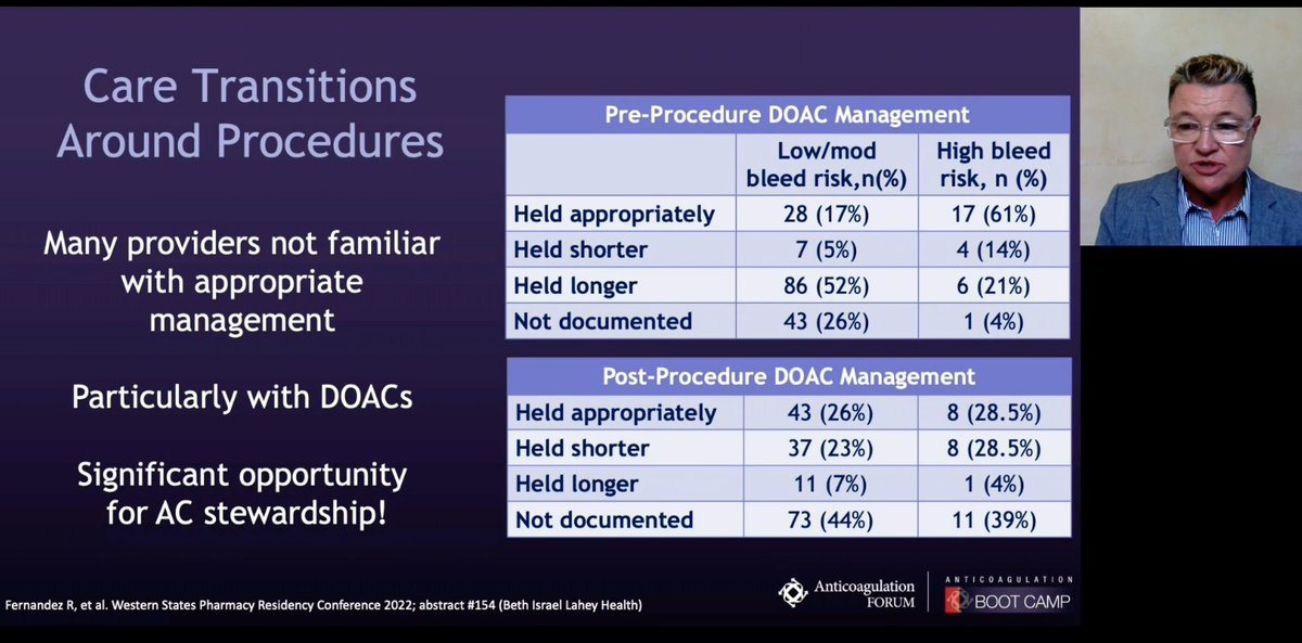 AnticoagForum's tweet photo. Periop junctures are risky! Great study capturing the work needed! Opportunity for stewardship!! #ACForumBootCamp Let us help!
https://t.co/ylC4aUkk2c https://t.co/U9sMu2NpUW