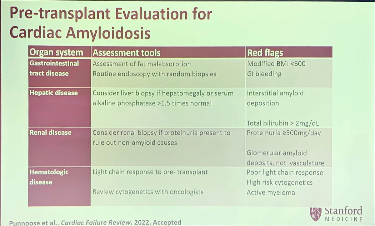 Sarah Cuddy (@sarahcud) on Twitter photo 🫀<a href="/KMAlexanderMD/">Kevin Alexander</a> presents very promising data from <a href="/StanfordMed/">Stanford Medicine</a> for 🫀transplant in #amyloidosis in carefully selected patients at the <a href="/WitsUniversity/">Wits University</a> <a href="/BWHAmyloid/">BWH Amyloidosis Program</a> symposium in Jo’burg 🫀<a href="/KMAlexanderMD/">Kevin Alexander</a> presents very promising data from <a href="/StanfordMed/">Stanford Medicine</a> for 🫀transplant in #amyloidosis in carefully selected patients at the <a href="/WitsUniversity/">Wits University</a> <a href="/BWHAmyloid/">BWH Amyloidosis Program</a> symposium in Jo’burg