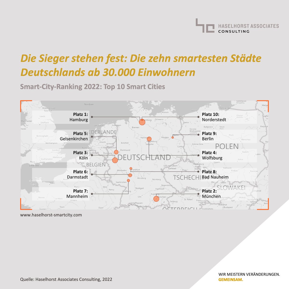 Haselhorst Associates Consulting tweet media