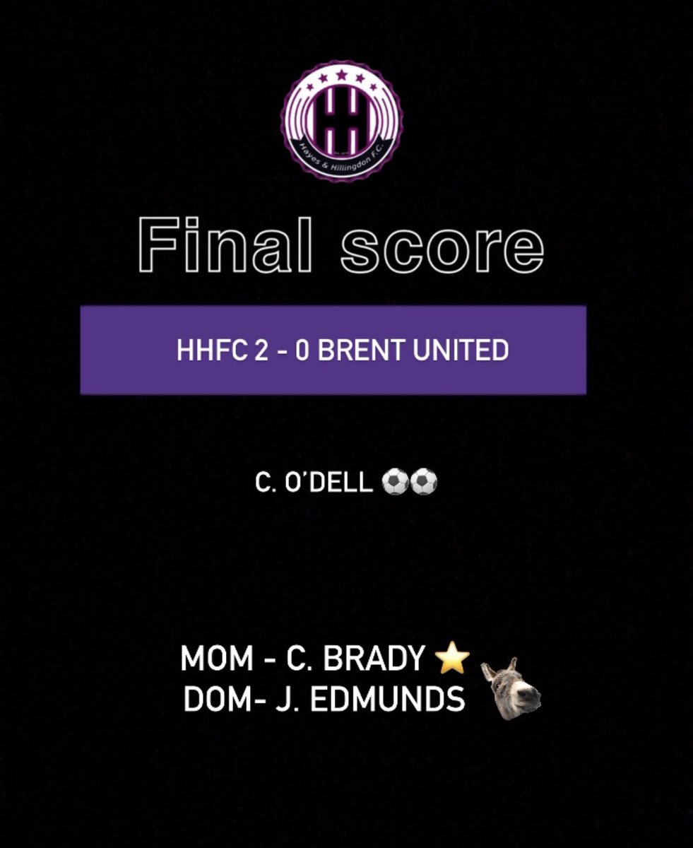 The winning streak continues in our first game at home in the Jim Rogers Division 1 cup. Another a good performance from the lads with a brace from Connor O’Dell

In to the next round and on to the next league game 💪🏼

@swirles_barbers <a href="/Southbournees/">Southbourne Electrical</a> <a href="/RichingsSports/">Richings Sports Park</a> 

#HHFC
💜🖤